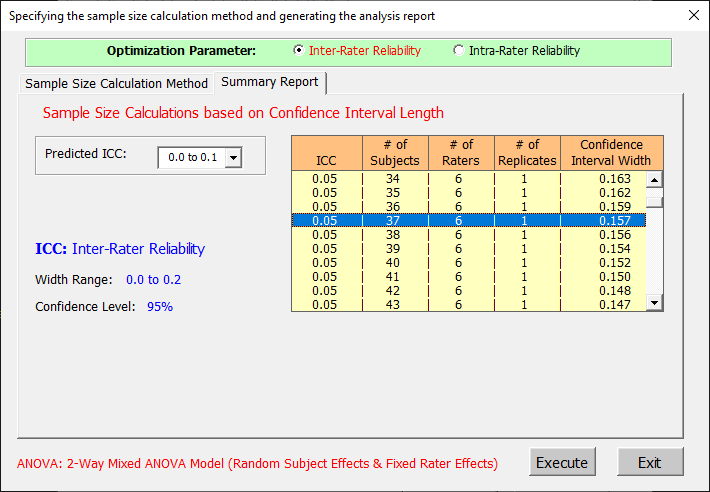 intraclass correlation sample size calculation with AgreeStat360