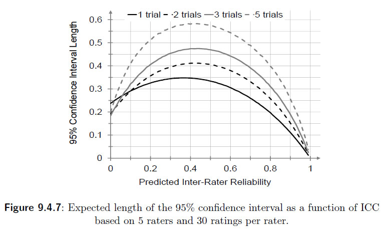 sample size for intraclass correaltion