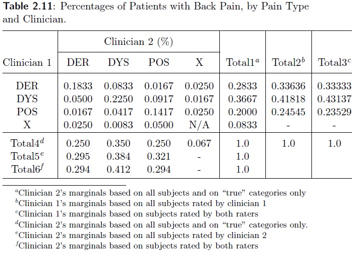 handbook of inter-rater reliability