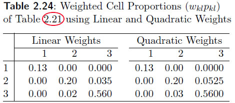 Table 2.24