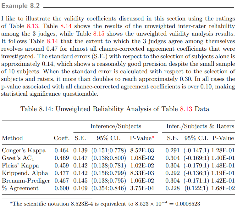 Example 8.2 from the book Handbook of Inter-Rater Reliability 5th edition