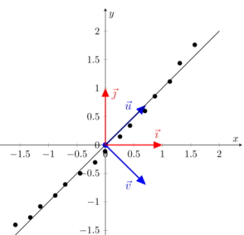 Principal Component Analysis