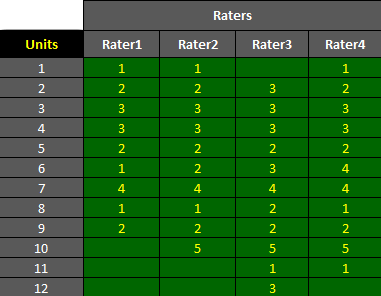 vrije tijd pianist draaipunt AgreeStat/360: computing weighted agreement coefficients (Conger's kappa,  Fleiss' kappa, Gwet's AC1/AC2, Krippendorff's alpha, and more) for 3 raters  or more