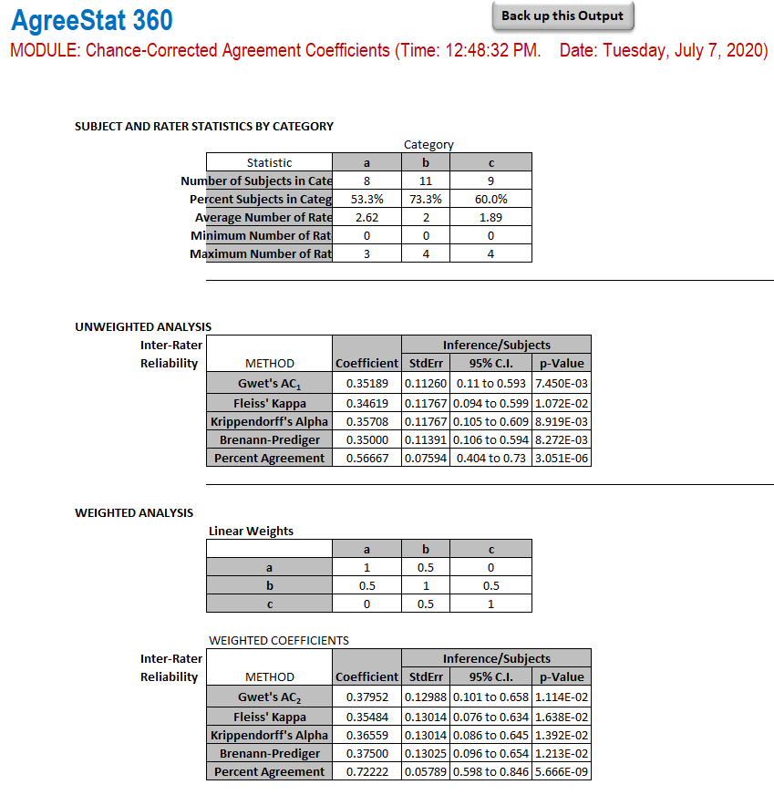 agreement coefficients among 4 raters