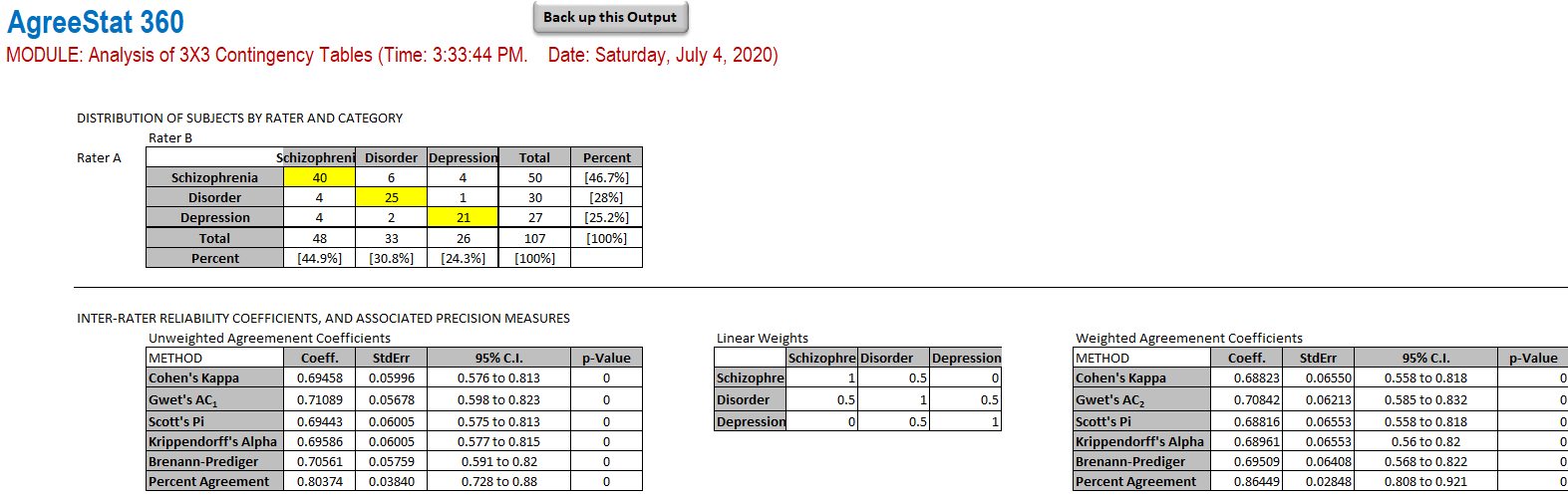Output of agreestat/360 contingency table weighted analysis