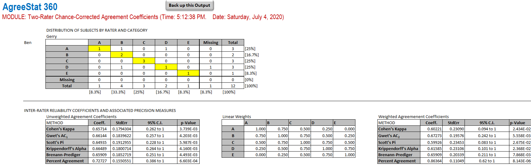two-rater agreement: weighted analysis of raw scores