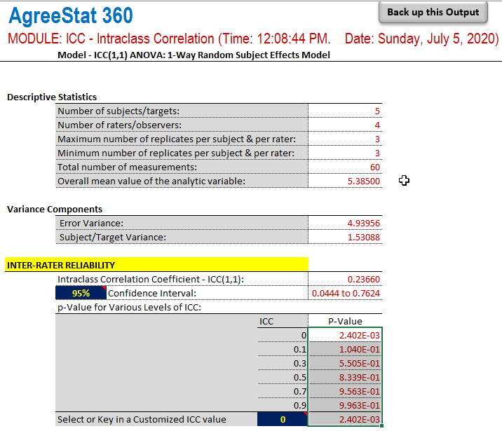 agreestat360 output / intraclass correlation coefficients