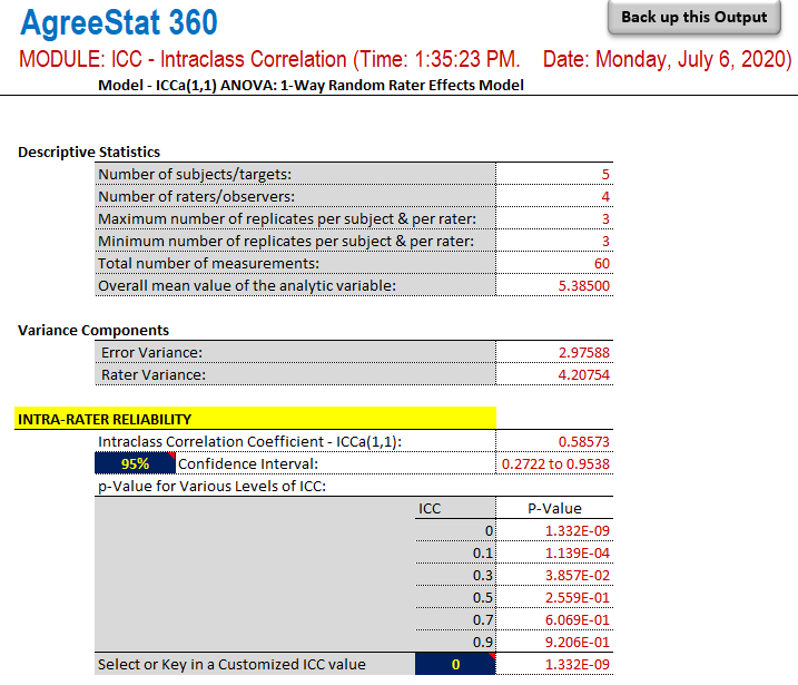 AgreeStat360 output / intraclass correlation