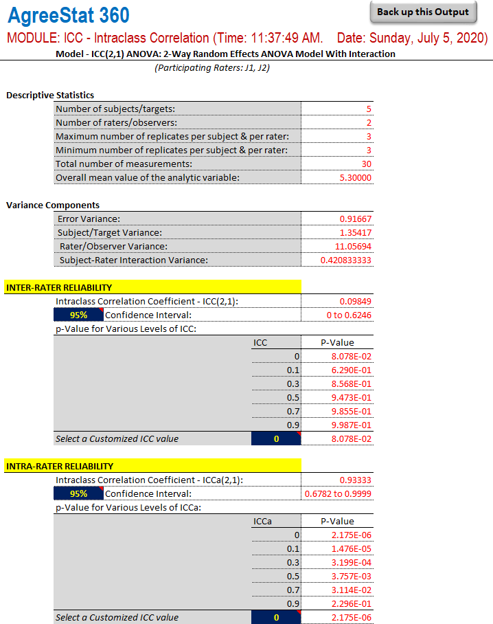 intraclass correlation coefficients output from AgreeStat360