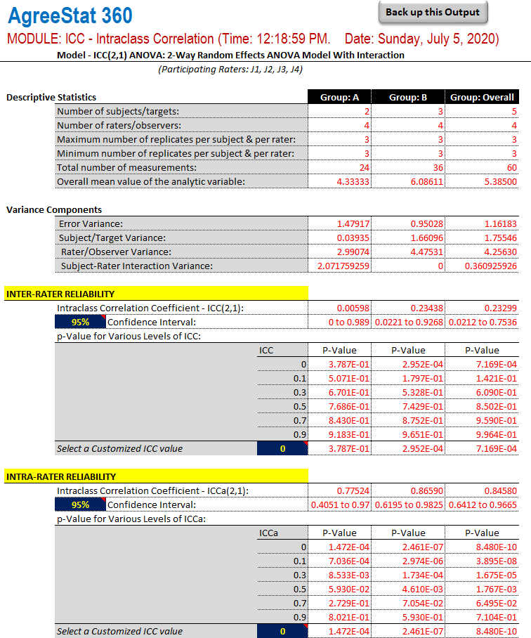 AgreeStat360 output/ intraclass correlation by subgroup