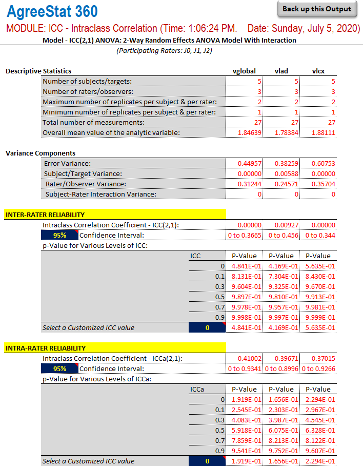 AgreeStat360 output: intraclass correlation
