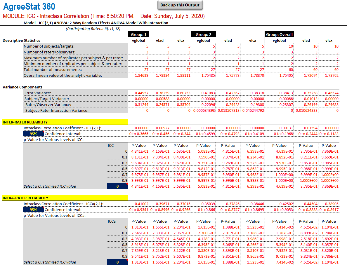 AgreeStat360 output: intraclass correlation