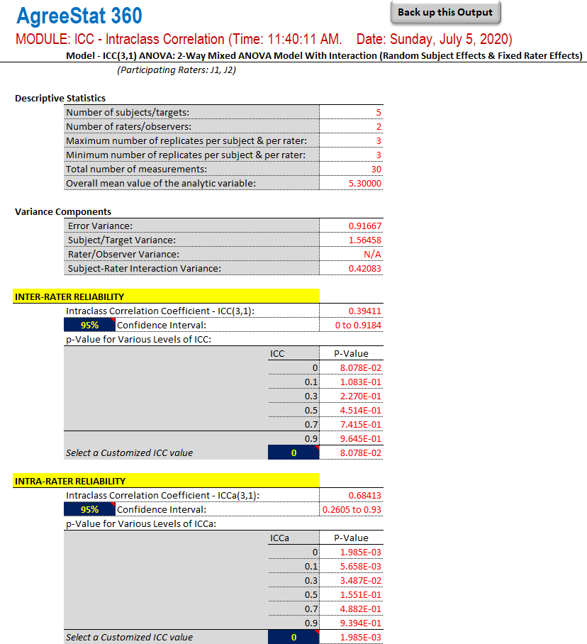 intraclass correlation coefficients AgreeStat360 output