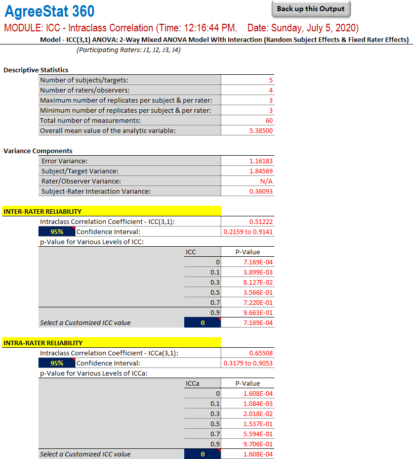 agreestat360 output / intraclass correlation coefficients