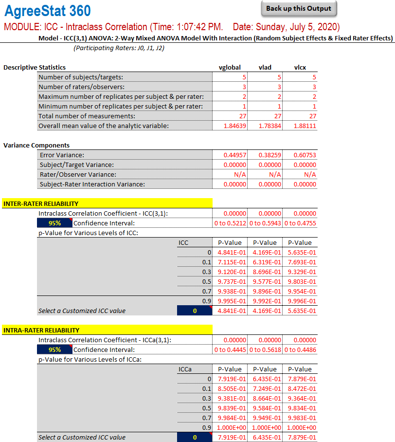 AgreeStat360 output: intraclass correlation