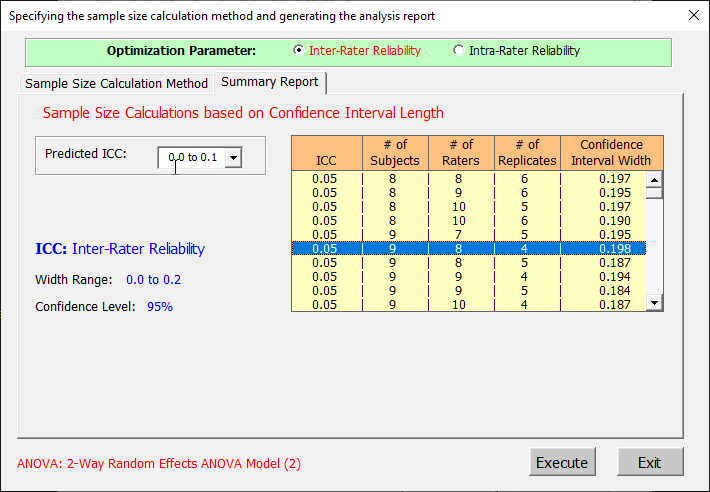 intraclass correlation sample size calculation with AgreeStat360
