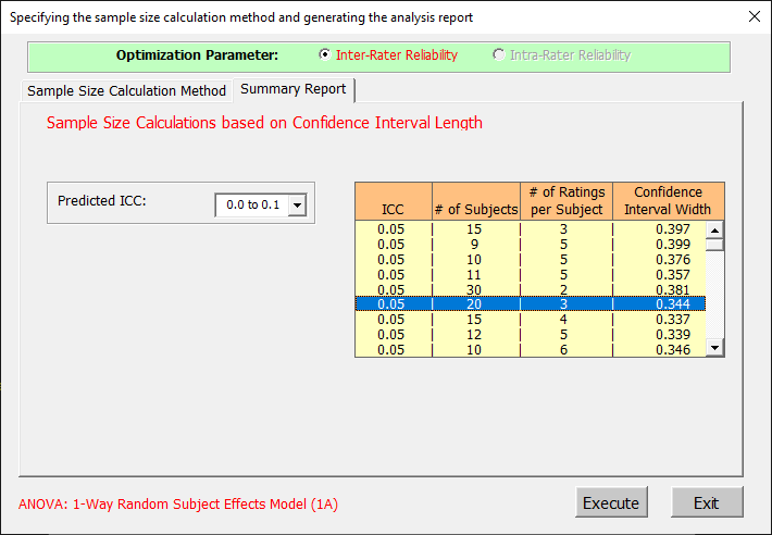 intraclass correlation sample size determination under one-way random subject effects model