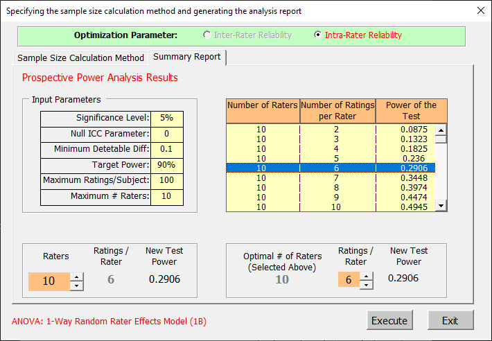 intraclass correlation under the one-way random rater effect model