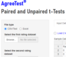 testing the difference of agreement coefficients for statistical significance